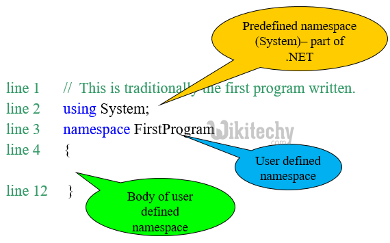 learn csharp - csharp tutorial - sample- c# - namespace - csharp examples -  csharp programs