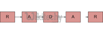  palindrome program in c#