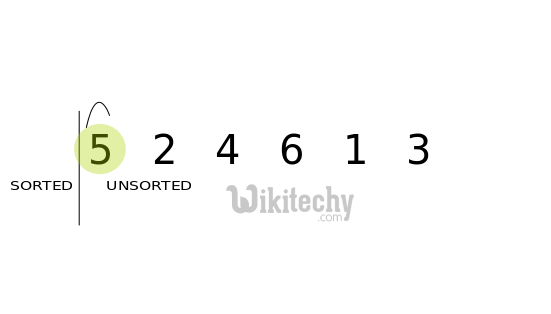 learn c# tutorials - swap numbers in csharp - c# programs