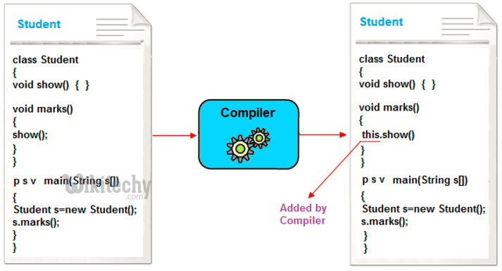 learn c# tutorials - this keyword in c#