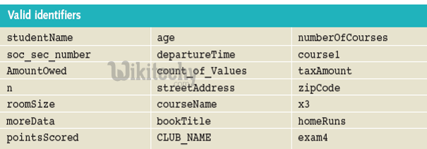 learn csharp - csharp tutorial - c# naming convention - c# examples -  c# programs