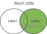  learn hive tutorial - right outer join in hiveql select joins - hive example