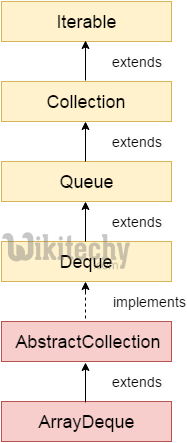  array-deque
