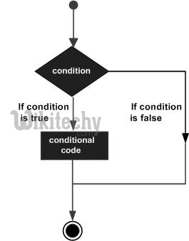  decision operator