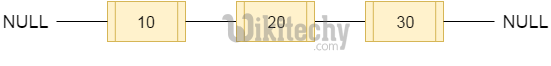  doubly linked list