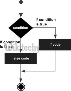  if-else-operator