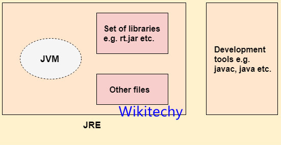Java JVM 