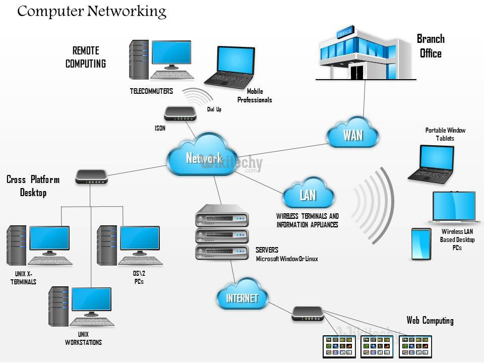  Java Networking