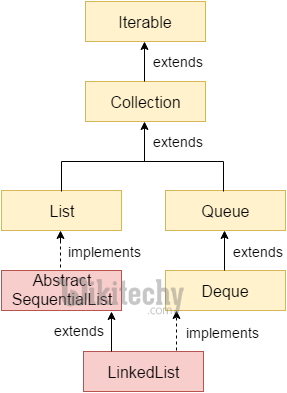  linkedlist