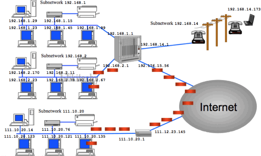 java networking