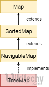  treemap