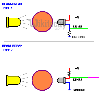  Beambreak