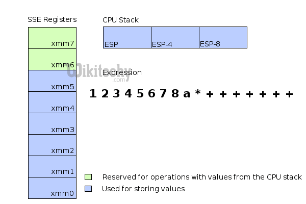  Register B