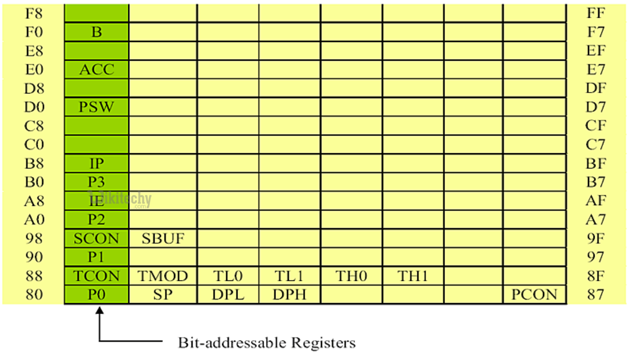  Bit Addressable Register