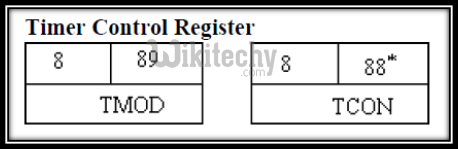  Control Registers