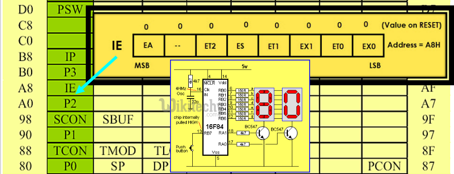  Peripheral Control Registers - IE (Interrupt Enable)
