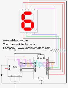  Instruction Register