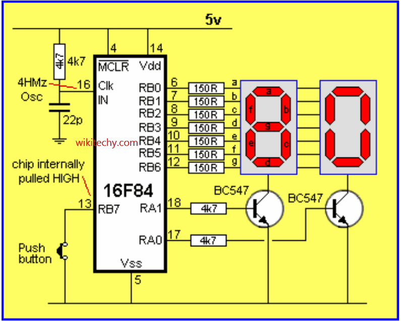  Peripheral Control Registers - IE (Interrupt Enable)
