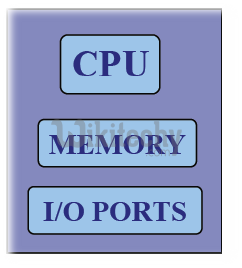  Microcontroller