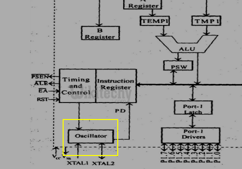  Oscillator