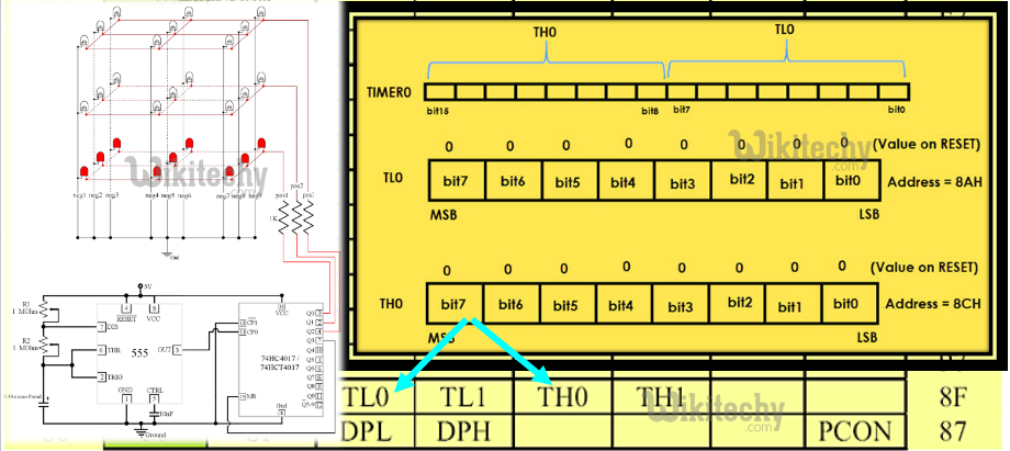  Peripheral Data Registers - TL0/TH0 (Timer 0 Low/High)
