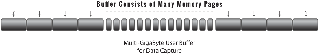  Pointer Registers - Data Pointer (DPTR – DPL and DPH)
