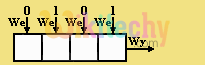  Serial Data buffer(SBUF) 