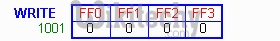  B Register