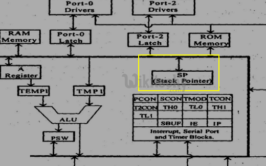  Stack Pointer