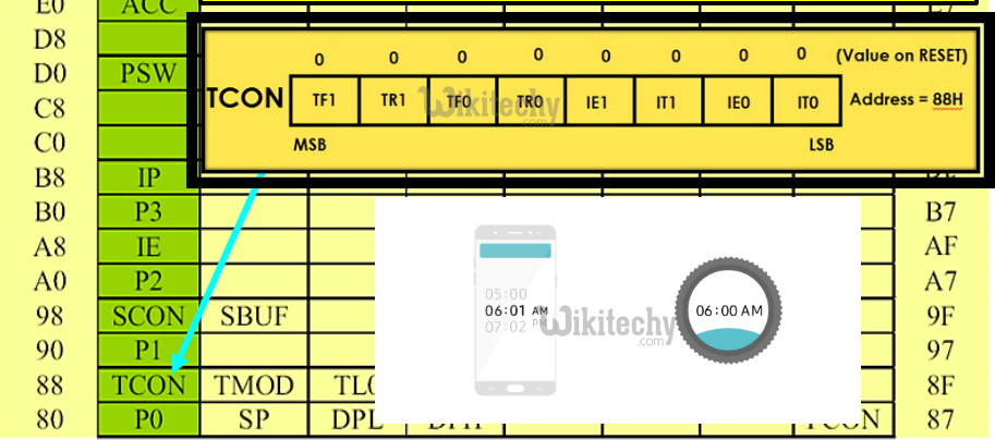  Peripheral Control Registers - TCON (Timer Control)
