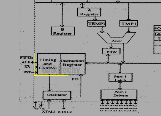  timing control