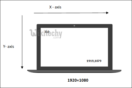 Mouse keyboard Automation