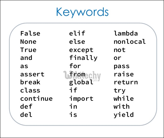 Keywords