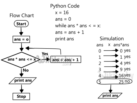 python flow charts 
