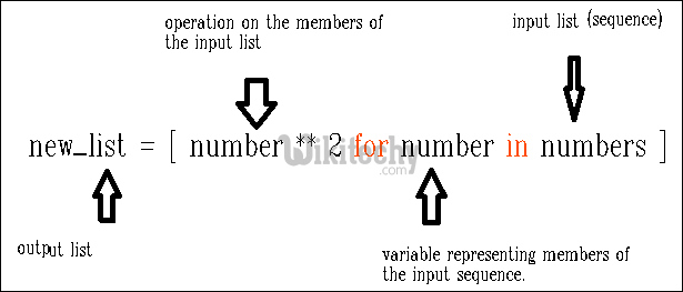 python sequence