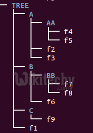  Python Traversing Directories Recursively
