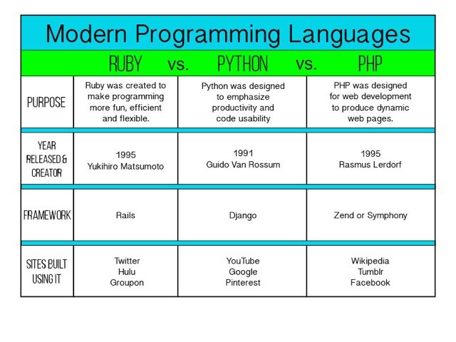 learn ruby on rails - ruby on rails tutorial - ruby on rails - rails code - ruby on rails vs php - ruby on rails examples